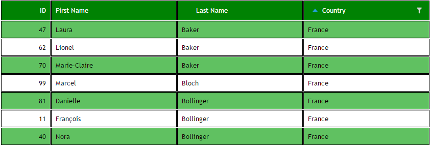 Advanced sorting result.