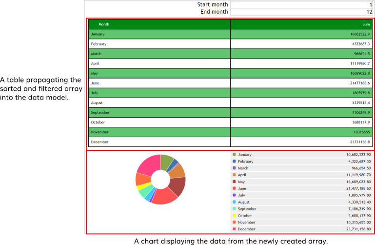 Propagate data - chart.