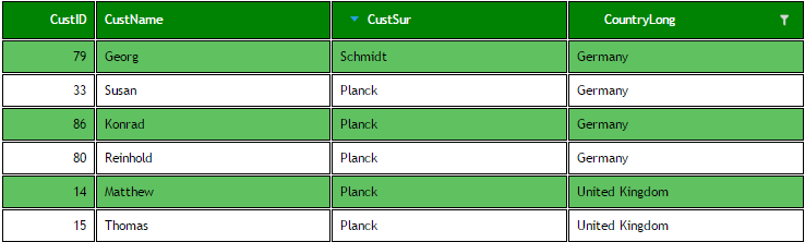 Table overview.